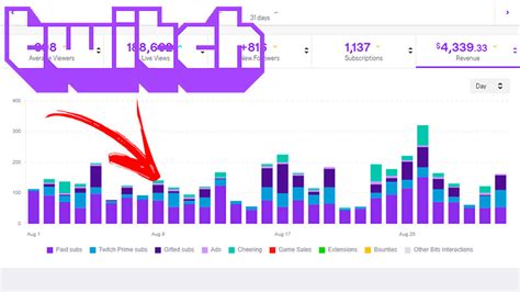 twitch subscribers statistics